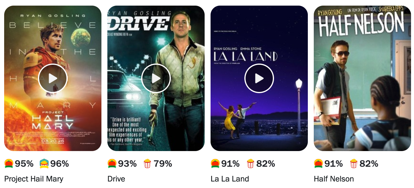 Notes de Projet Dernière Chance sur Rotten Tomatoes